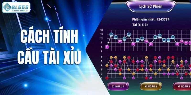 cách tính cầu tài xỉu
